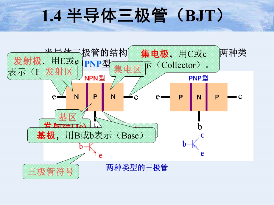 《极管基础》PPT课件.ppt_第1页