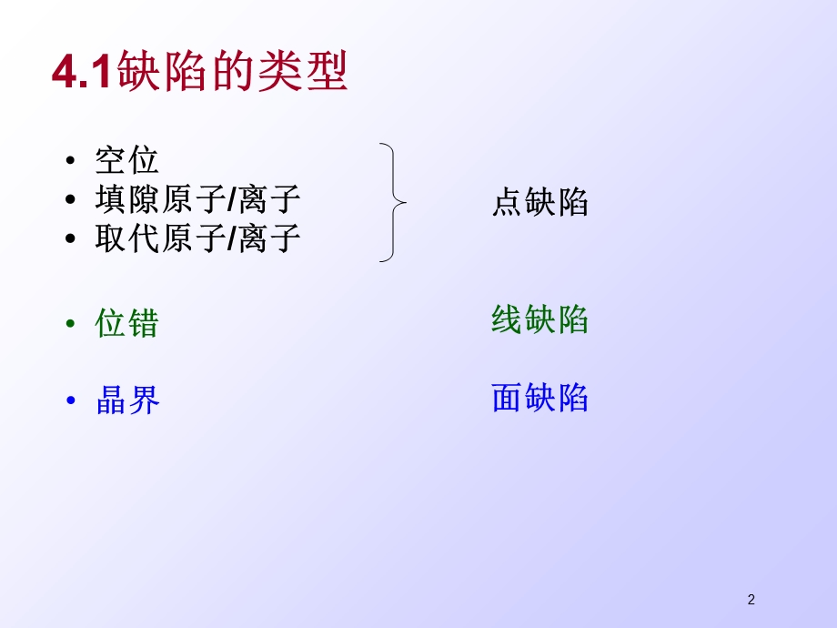 《晶体结构缺陷》PPT课件.ppt_第3页