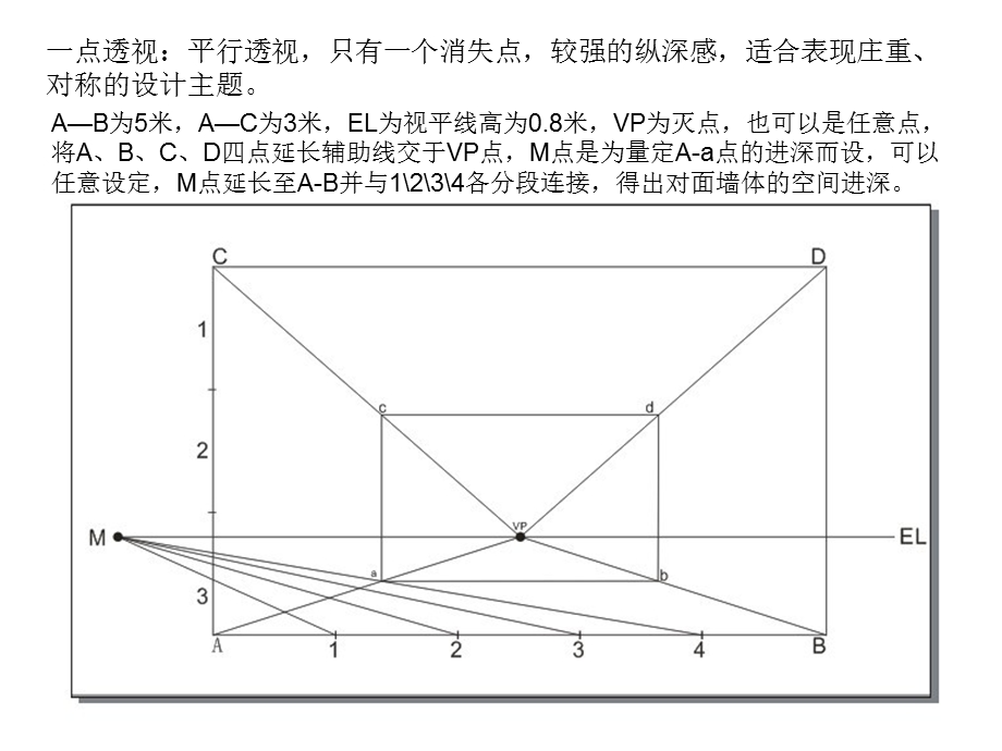 《点两点透视画法》PPT课件.ppt_第2页