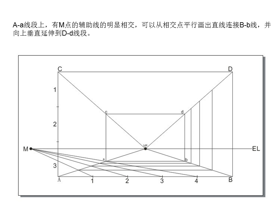 《点两点透视画法》PPT课件.ppt_第3页