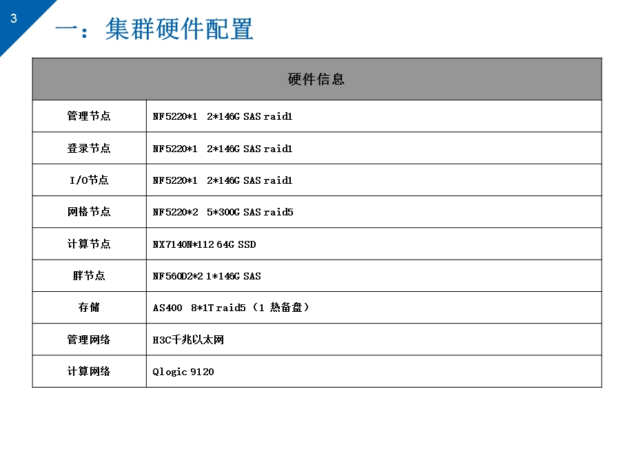 《用户使用手册》PPT课件.ppt_第3页