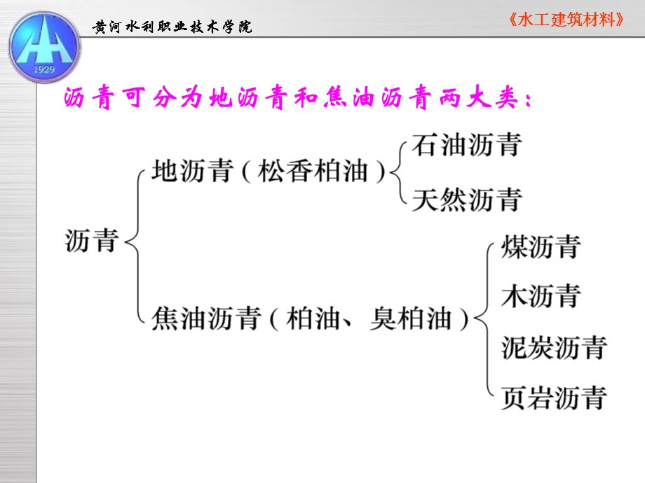 《沥青材料检测》PPT课件.ppt_第3页