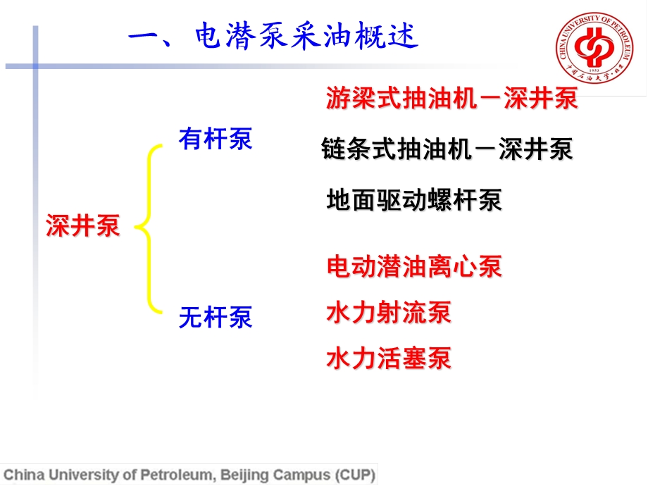 《电潜泵采油简介》PPT课件.ppt_第3页