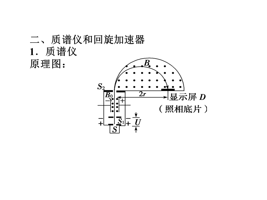 《洛伦兹力综合分析》PPT课件.ppt_第3页