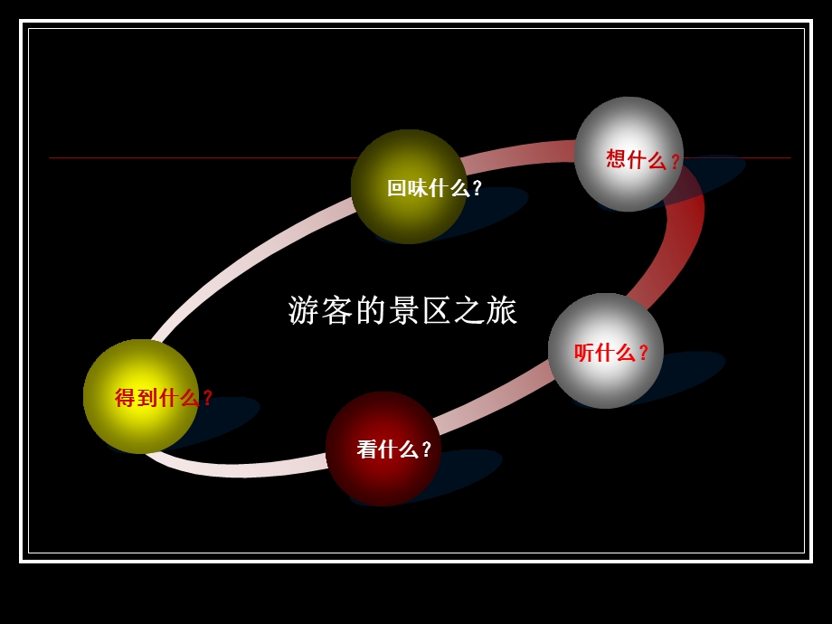 《景点导游服务礼仪》PPT课件.ppt_第2页