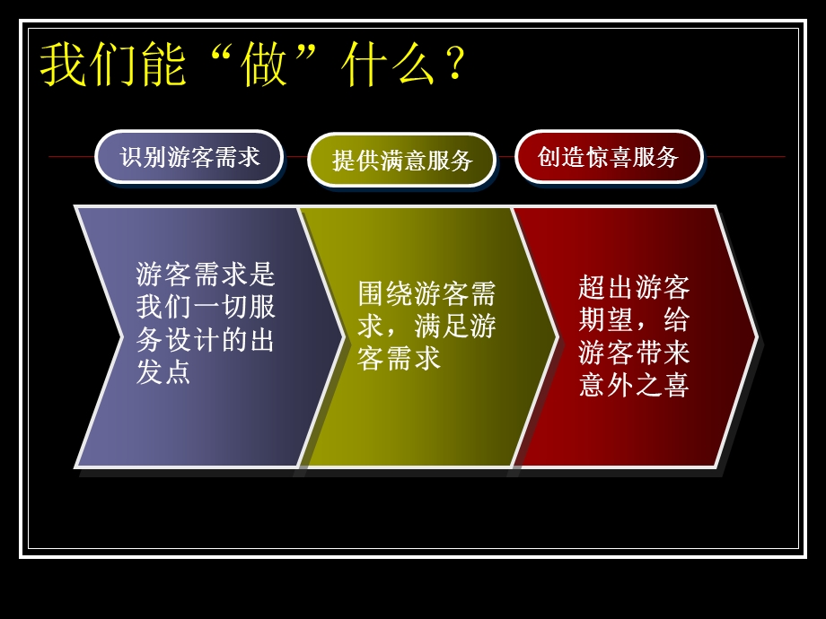 《景点导游服务礼仪》PPT课件.ppt_第3页