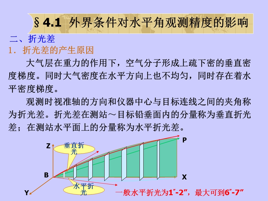 《水平网建立》PPT课件.ppt_第3页