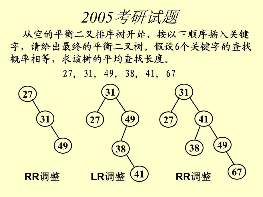 《树和图的习题》PPT课件.ppt_第3页