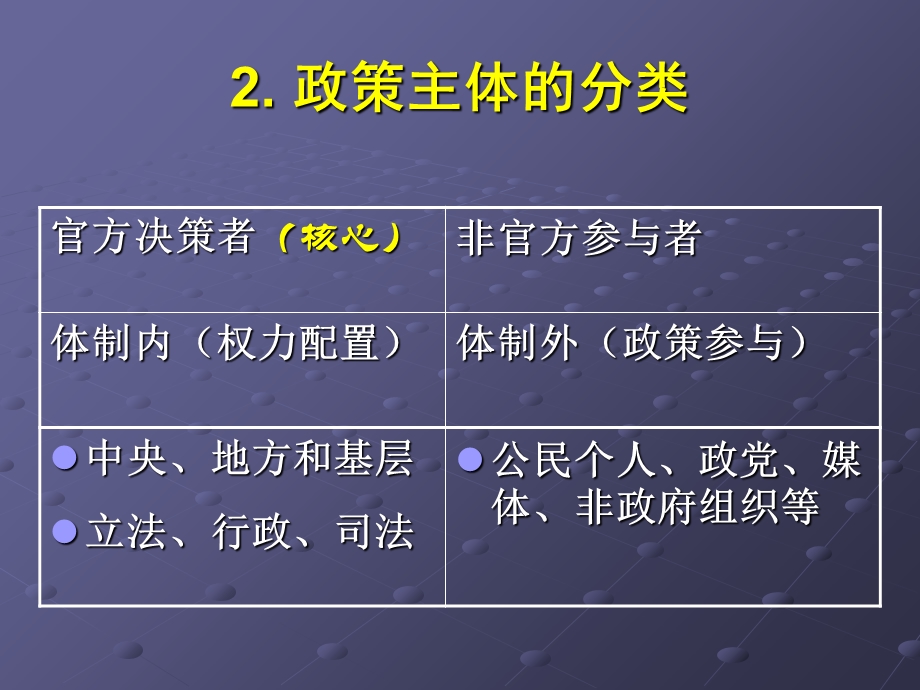 《政策系统》PPT课件.ppt_第3页