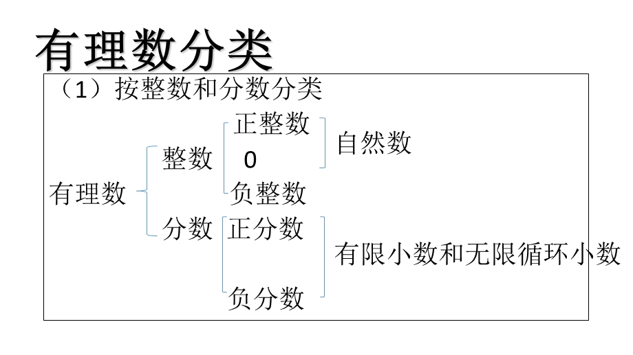 《有理数概念》PPT课件.ppt_第3页