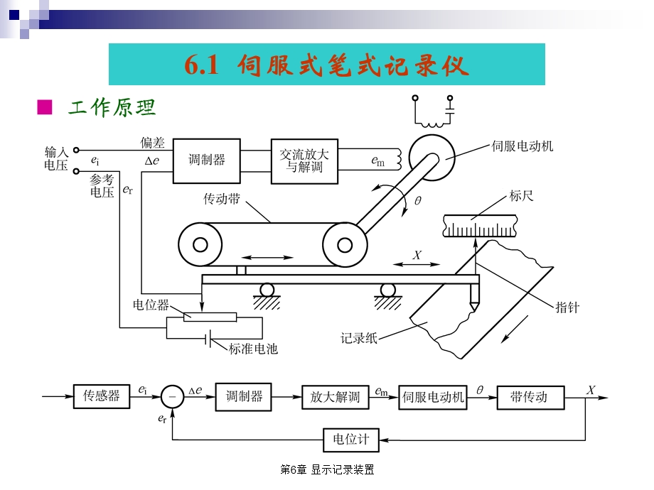 《显示记录装置》PPT课件.ppt_第3页