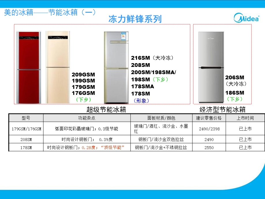 《美的冰箱介绍》PPT课件.ppt_第2页