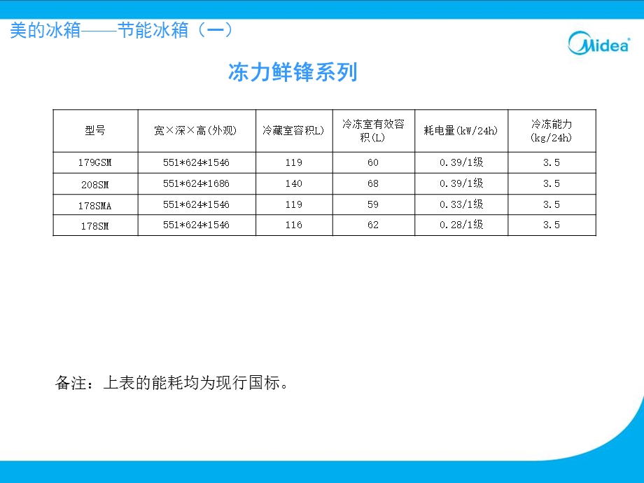 《美的冰箱介绍》PPT课件.ppt_第3页