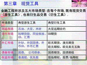 《现货工具》PPT课件.ppt