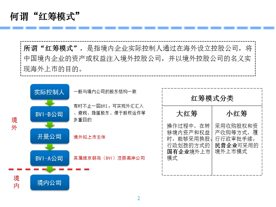 新浪模式PK红筹模式.ppt_第2页