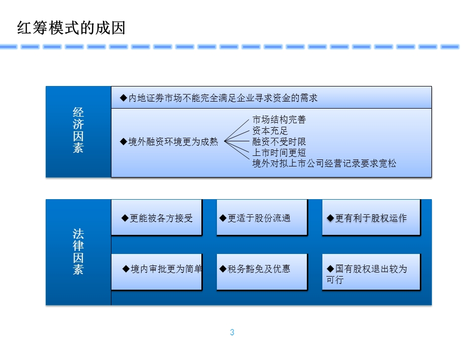 新浪模式PK红筹模式.ppt_第3页