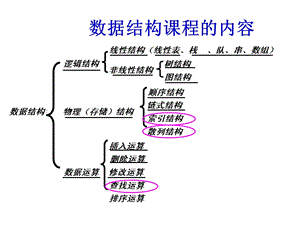 《数据结构查找》PPT课件.ppt