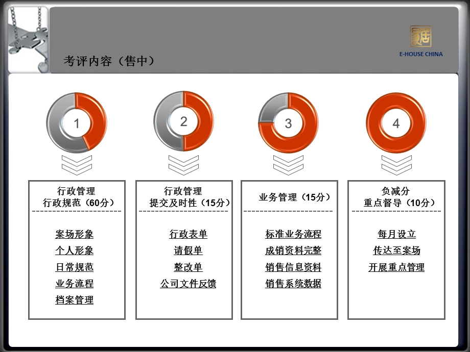 《案场管理制度培训》PPT课件.ppt_第2页