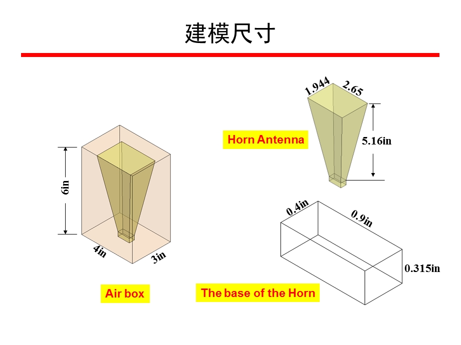 HFSS仿真角锥天线.ppt_第3页