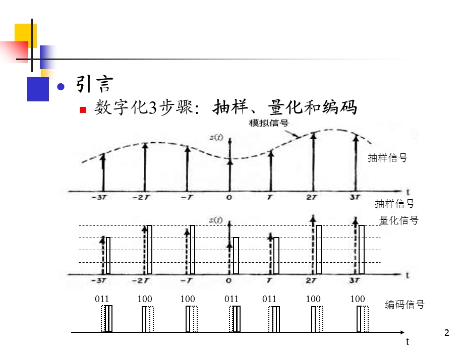 《抽样量化》PPT课件.ppt_第2页