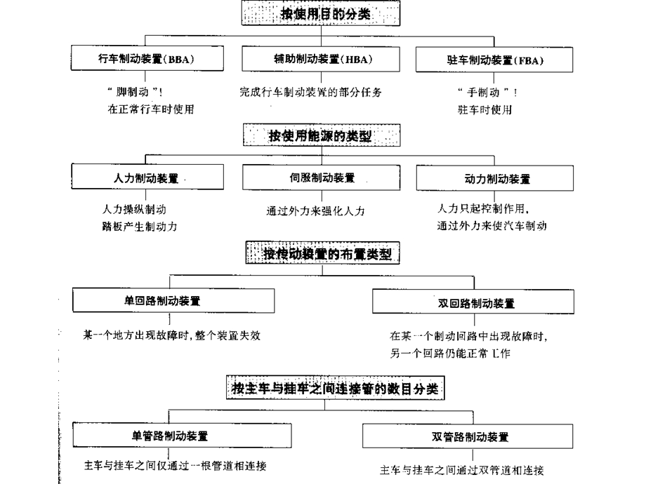 《汽车连杆》PPT课件.ppt_第3页