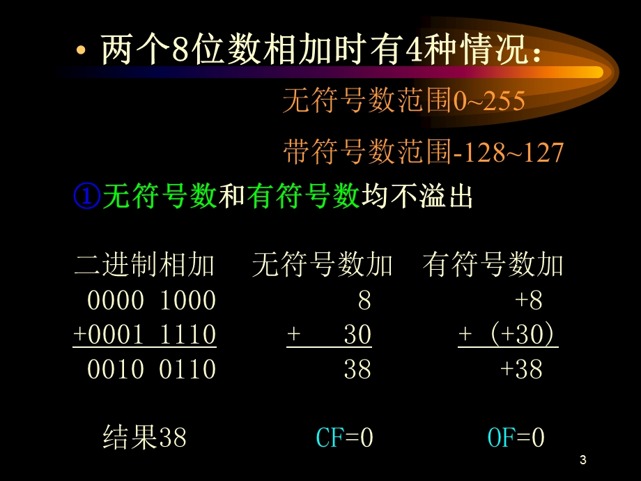 《算术运算指令》PPT课件.ppt_第3页