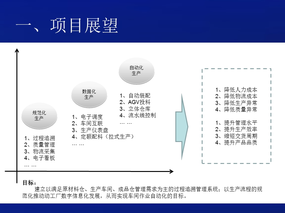 MES项目方案设计V.ppt_第2页