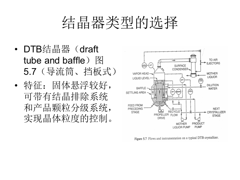 《结晶器设计》PPT课件.ppt_第3页