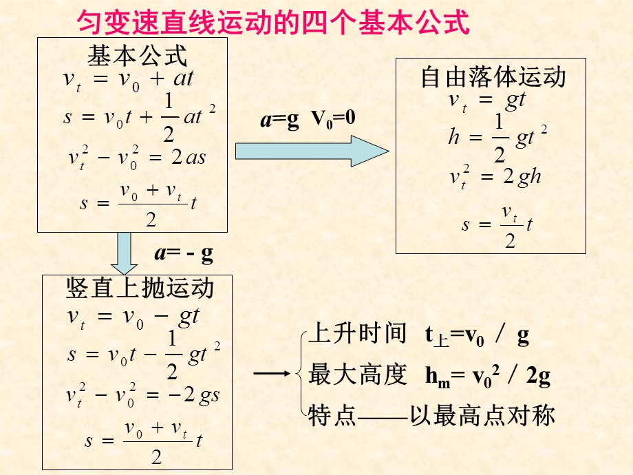 《直线运动》PPT课件.ppt_第2页