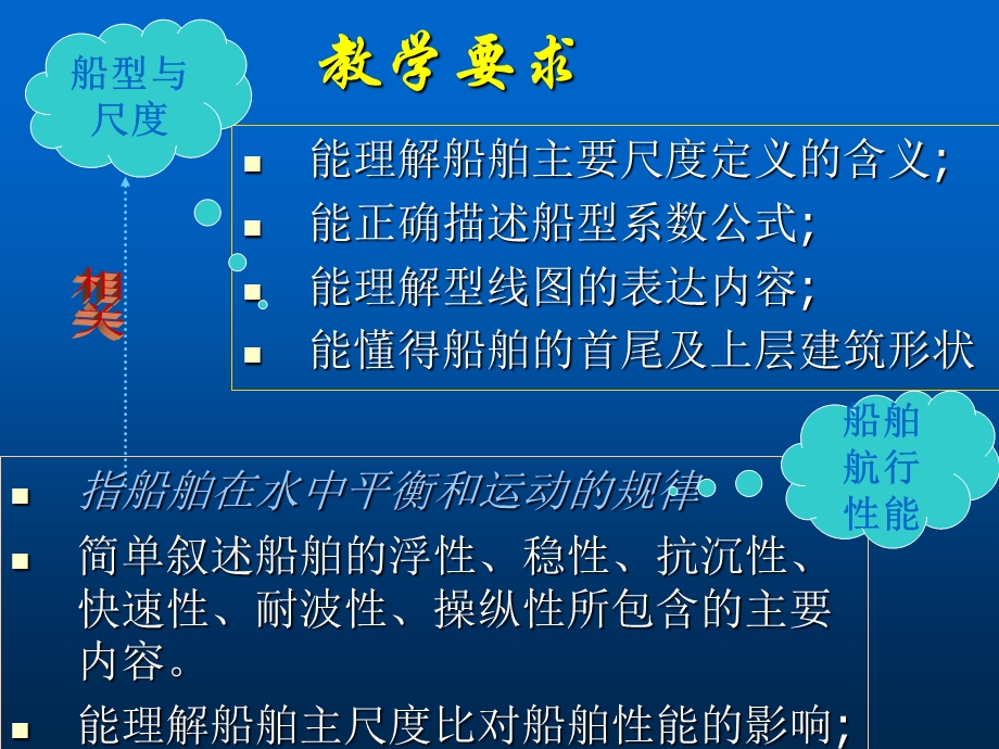 《船舶形状描述》PPT课件.ppt_第2页