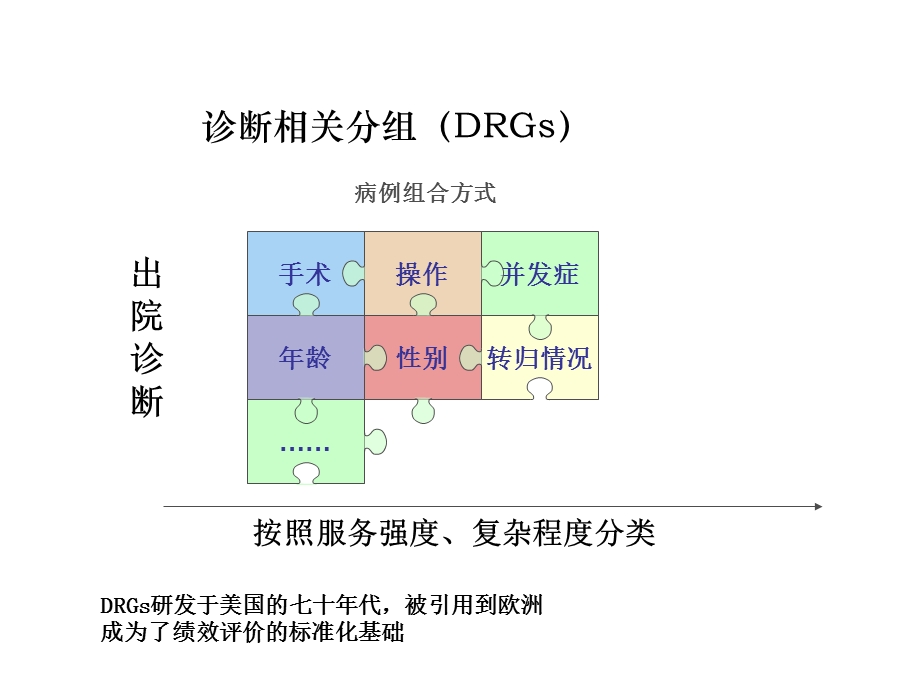 DRGs数据采集与质量控制.ppt_第2页