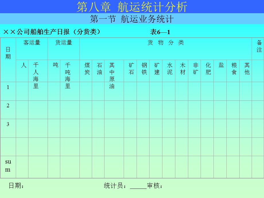 《航运统计分析》PPT课件.ppt_第3页