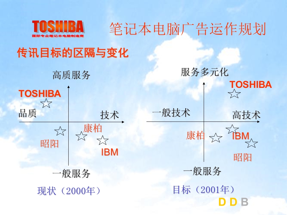 《东芝广告运作策略》PPT课件.ppt_第3页