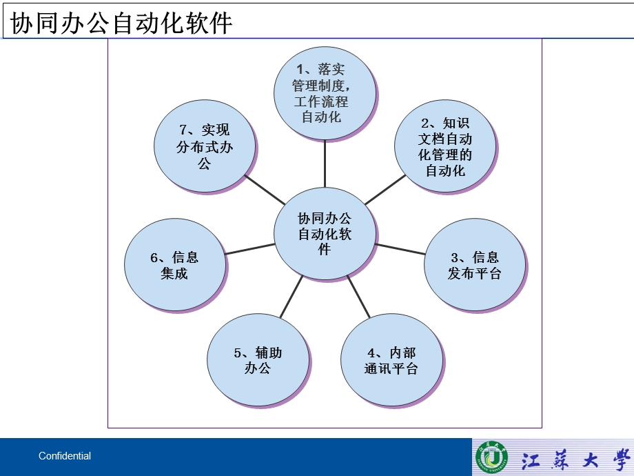 《技术解决方案》PPT课件.ppt_第3页