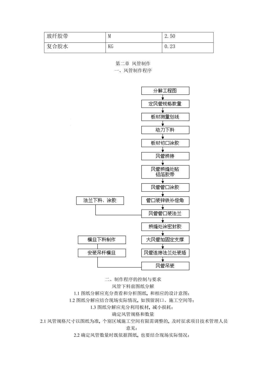 单面彩钢酚醛复合风管施工工艺().doc_第2页