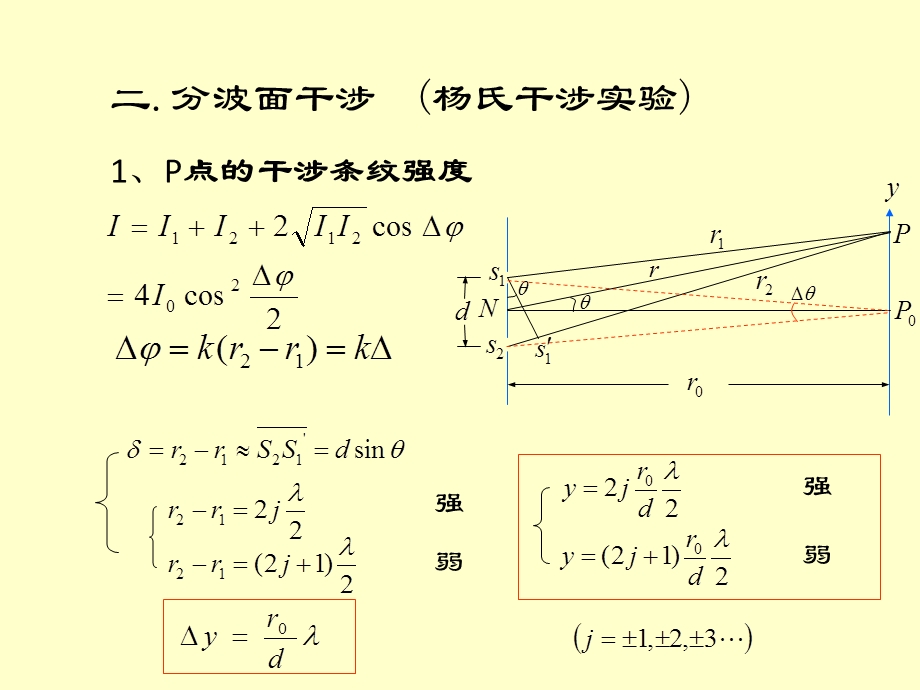 《波动光学总结》PPT课件.ppt_第2页