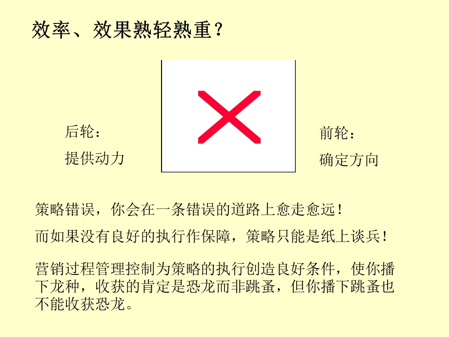 《精细化营销》PPT课件.ppt_第3页