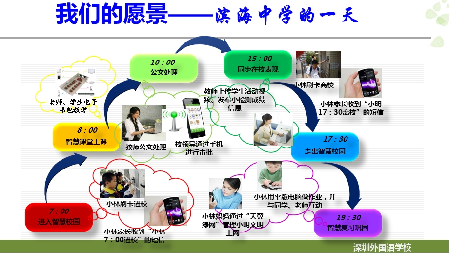 《智慧校园汇报》PPT课件.ppt_第2页