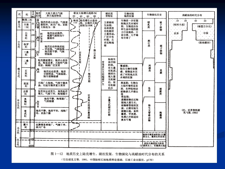 《沉积有机质》PPT课件.ppt_第3页