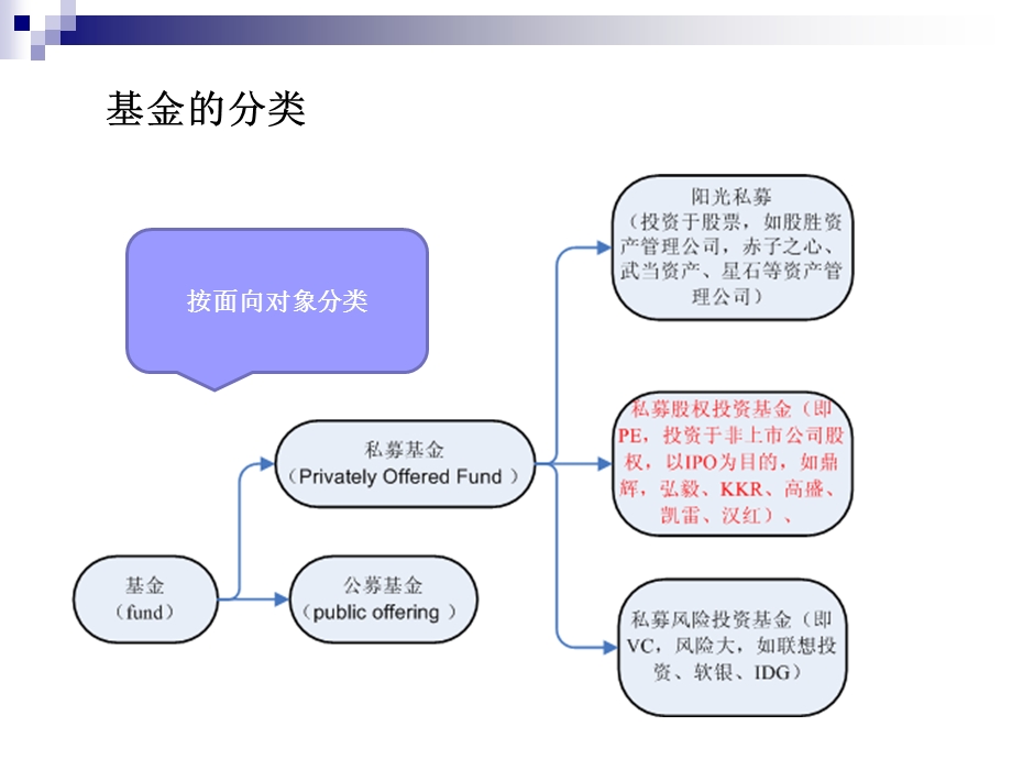 《浅谈私募基金》PPT课件.ppt_第2页