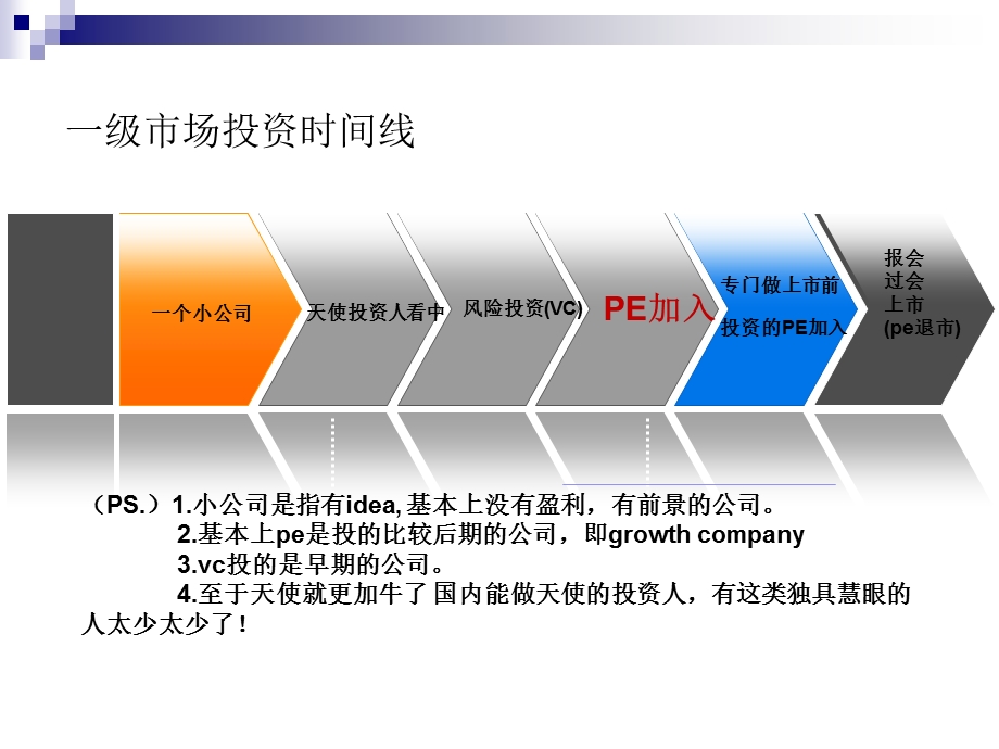 《浅谈私募基金》PPT课件.ppt_第3页