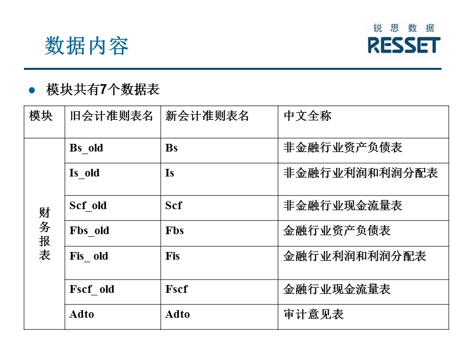 《上市公司财务》PPT课件.ppt_第3页