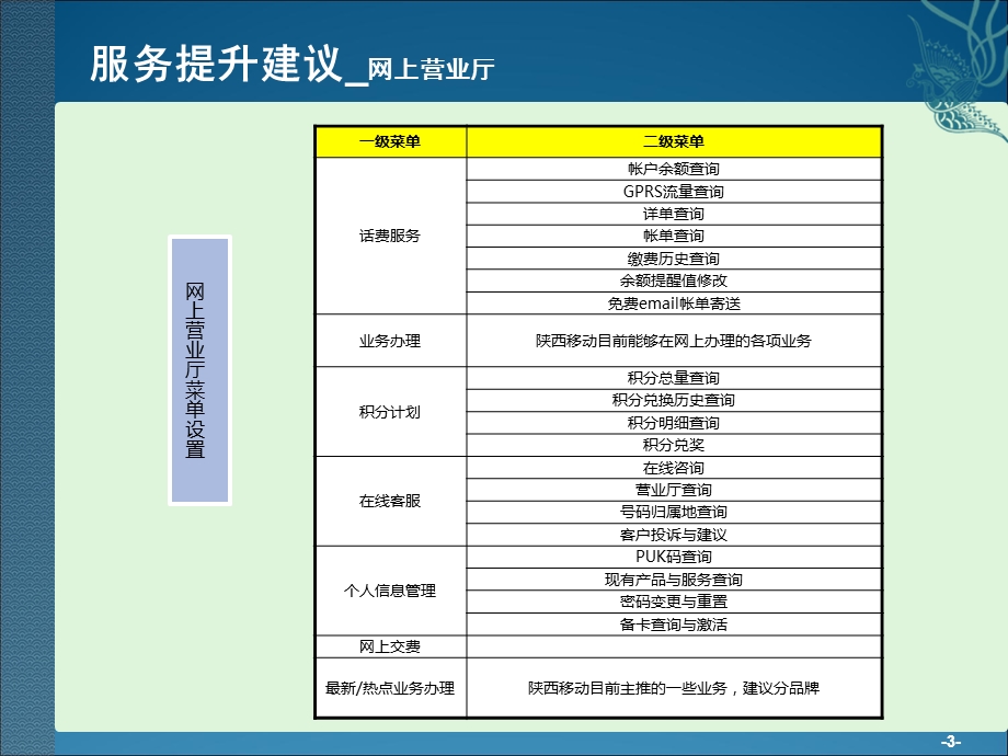 《电子渠道提升》PPT课件.ppt_第3页