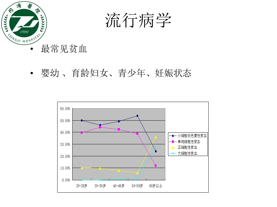 《缺铁性贫血》PPT课件.ppt_第3页