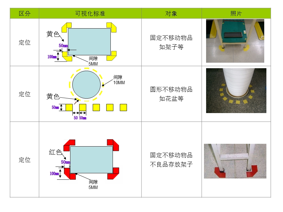 《目视管理要点》PPT课件.ppt_第3页