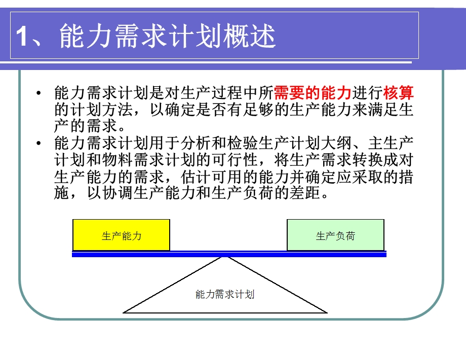 《能力需求》PPT课件.ppt_第2页