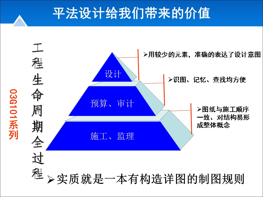 《沈阳平法讲座》PPT课件.ppt_第2页