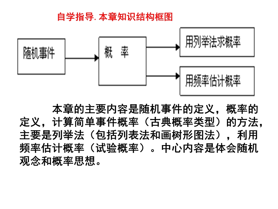 《概率复习卞鹏》PPT课件.ppt_第3页