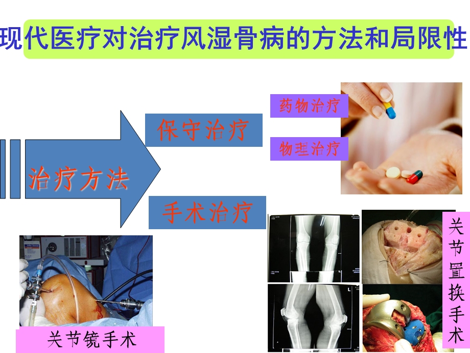 《胶原蛋白演讲》PPT课件.ppt_第3页