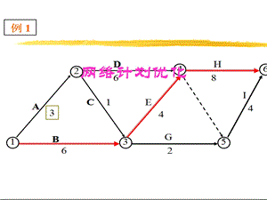 《网络计划-优化》PPT课件.ppt